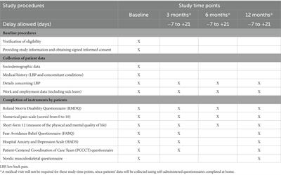 Effectiveness of coordinated care to reduce the risk of prolonged disability among patients suffering from subacute or recurrent acute low back pain in primary care: protocol of the CO.LOMB cluster-randomized, controlled study